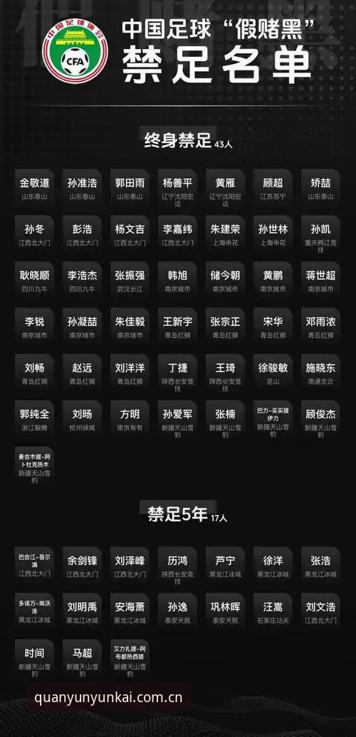 云开安全吗使用指南 3大禁区雷区、65人禁足名单,云开全站用户必知的足球反腐真相